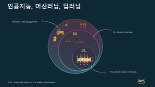 © 2017, Amazon Web Services, Inc. or its Affiliates. All rights reserved.
인공지능, 머신러닝, 딥러닝
 