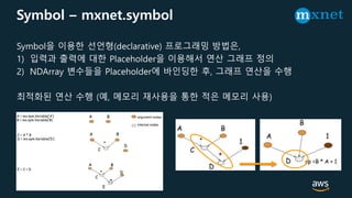 © 2017, Amazon Web Services, Inc. or its Affiliates. All rights reserved.
Symbol – mxnet.symbol
Symbol을 이용한 선언형(declarative) 프로그래밍 방법은,
1) 입력과 출력에 대한 Placeholder을 이용해서 연산 그래프 정의
2) NDArray 변수들을 Placeholder에 바인딩한 후, 그래프 연산을 수행
최적화된 연산 수행 (예, 메모리 재사용을 통한 적은 메모리 사용)
 