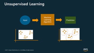 © 2017, Amazon Web Services, Inc. or its Affiliates. All rights reserved.
Unsupervised Learning
Input
Machine
Learning
Algorithm
Prediction
 