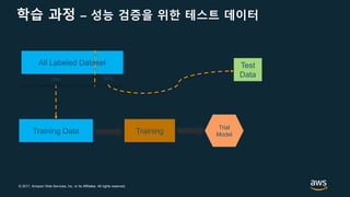 © 2017, Amazon Web Services, Inc. or its Affiliates. All rights reserved.
학습 과정 – 성능 검증을 위한 테스트 데이터
All Labeled Dataset
Training Data
70% 30%
Training
Trial
Model
Test
Data
 