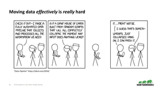 © Hortonworks Inc. 2011–2019. All rights reserved;12
Moving data effectively is really hard
“Data Pipeline” https://xkcd.com/2054/
 