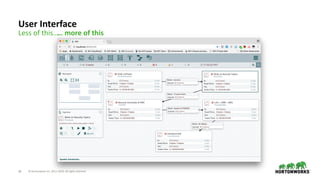© Hortonworks Inc. 2011–2019. All rights reserved;19
User Interface
Less of this…… more of this
 