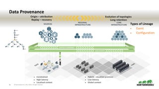 © Hortonworks Inc. 2011–2019. All rights reserved;26
Data Provenance
▪ Constrained
▪ High-latency
▪ Localized context
▪ Hybrid – cloud/on-premises
▪ Low-latency
▪ Global context
Origin – attribution
Replay – recovery
Evolution of topologies
Long retention
Types of Lineage
• Event
• Configuration
 