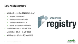 © Hortonworks Inc. 2011–2019. All rights reserved;31
• NiFi 1.8.0 — 26 Oct 2018 (212+ Jiras)
• Jetty, DB improvements
• Auto load-balancing queues
• TLS Toolkit w/ external CA
• Record processor improvements
• MiNiFi C++ 0.5.0 — 6 June 2018
• MiNiFi Java 0.5.0 — 7 July 2018
• NiFi Registry 0.3.0 — 25 Sept 2018
New Announcements
 