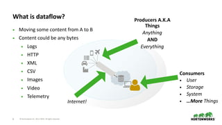 © Hortonworks Inc. 2011–2019. All rights reserved;8
What is dataflow?
• Moving some content from A to B
• Content could be any bytes
• Logs
• HTTP
• XML
• CSV
• Images
• Video
• Telemetry
Producers A.K.A
Things
Anything
AND
Everything
Internet!
Consumers
• User
• Storage
• System
• …More Things
 