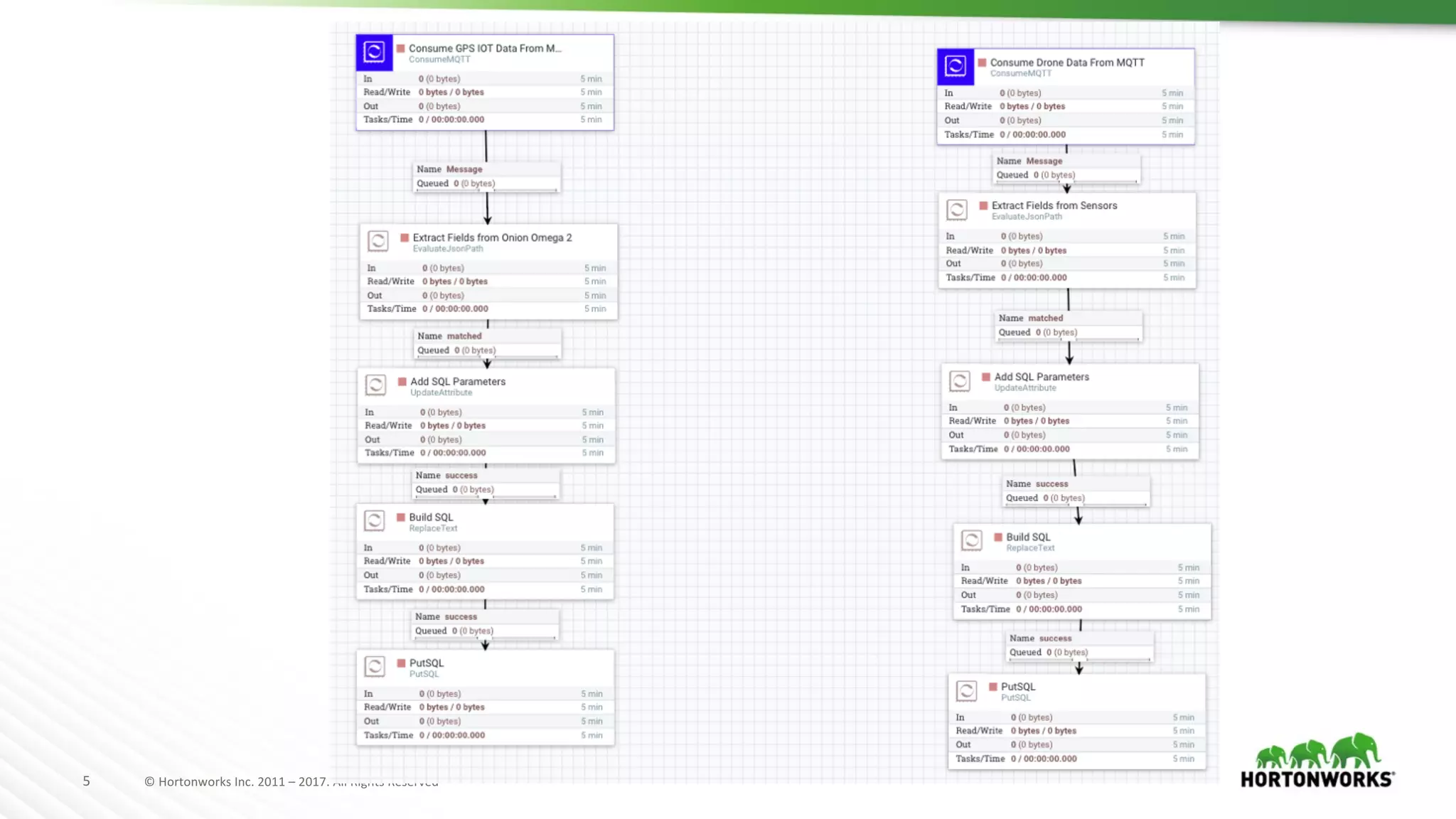 5 ©	Hortonworks	Inc.	2011	– 2017.	All	Rights	Reserved
 