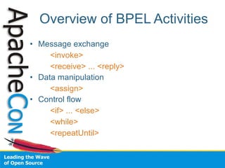 Overview of BPEL Activities
• Message exchange
     <invoke>
     <receive> ... <reply>
• Data manipulation
     <assign>
• Control flow
     <if> ... <else>
     <while>
     <repeatUntil>
 
