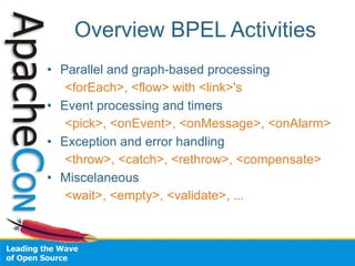 Overview BPEL Activities
• Parallel and graph-based processing
   <forEach>, <flow> with <link>'s
• Event processing and timers
   <pick>, <onEvent>, <onMessage>, <onAlarm>
• Exception and error handling
   <throw>, <catch>, <rethrow>, <compensate>
• Miscelaneous
   <wait>, <empty>, <validate>, ...
 