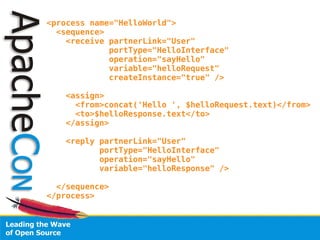 <process name="HelloWorld">
  <sequence>
    <receive partnerLink="User"
             portType="HelloInterface"
             operation="sayHello"
             variable="helloRequest"
             createInstance="true" />

   <assign>
     <from>concat('Hello ', $helloRequest.text)</from>
     <to>$helloResponse.text</to>
   </assign>

   <reply partnerLink="User"
          portType="HelloInterface"
          operation="sayHello"
          variable="helloResponse" />

  </sequence>
</process>
 