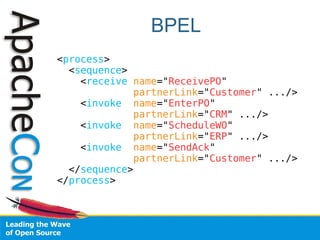 BPEL
<process>
  <sequence>
    <receive name="ReceivePO"
             partnerLink="Customer" .../>
    <invoke name="EnterPO"
             partnerLink="CRM" .../>
    <invoke name="ScheduleWO"
             partnerLink="ERP" .../>
    <invoke name="SendAck"
             partnerLink="Customer" .../>
  </sequence>
</process>
 