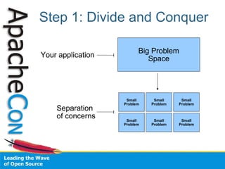Step 1: Divide and Conquer

                         Big Problem
Your application            Space




                    Small     Small     Small
                   Problem   Problem   Problem
    Separation
    of concerns     Small     Small     Small
                   Problem   Problem   Problem
 