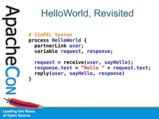 HelloWorld, Revisited

# SimPEL Syntax
process HelloWorld {
  partnerLink user;
  variable request, response;

    request = receive(user, sayHello);
    response.text = ”Hello ” + request.text;
    reply(user, sayHello, response)
}
 