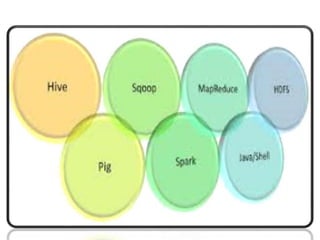Apache Oozie | PPTX