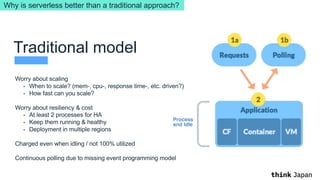Why is serverless better than a traditional approach?
Worry about scaling
• When to scale? (mem-, cpu-, response time-, etc. driven?)
• How fast can you scale?
Worry about resiliency & cost
• At least 2 processes for HA
• Keep them running & healthy
• Deployment in multiple regions
Charged even when idling / not 100% utilized
Continuous polling due to missing event programming model
Traditional model
Process
and Idle
 