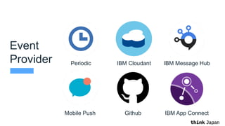 Event
Provider Periodic IBM Cloudant IBM Message Hub
Mobile Push Github IBM App Connect
 