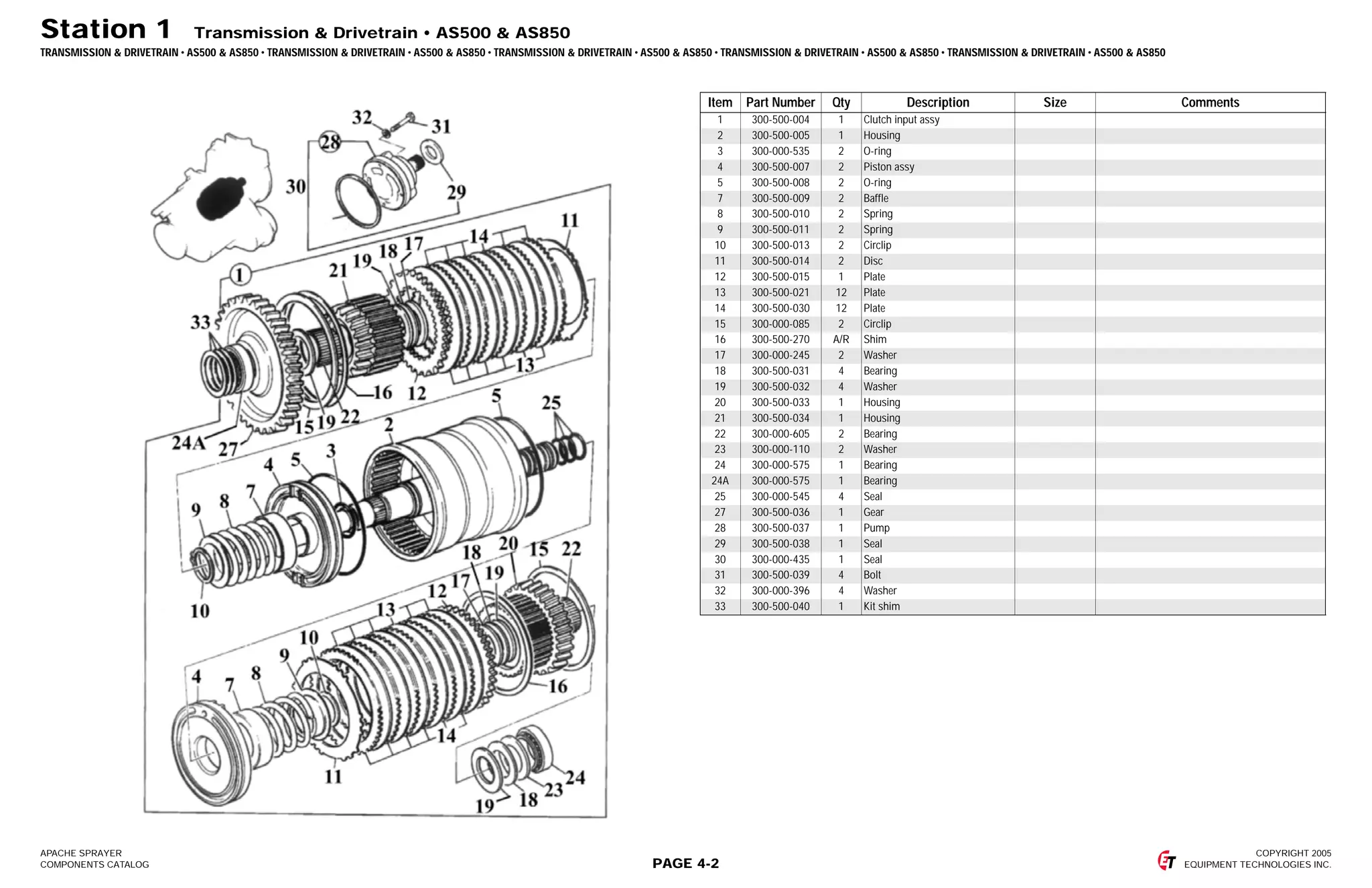 Apache parts book as500, as850, as1000, and as1200 PDF