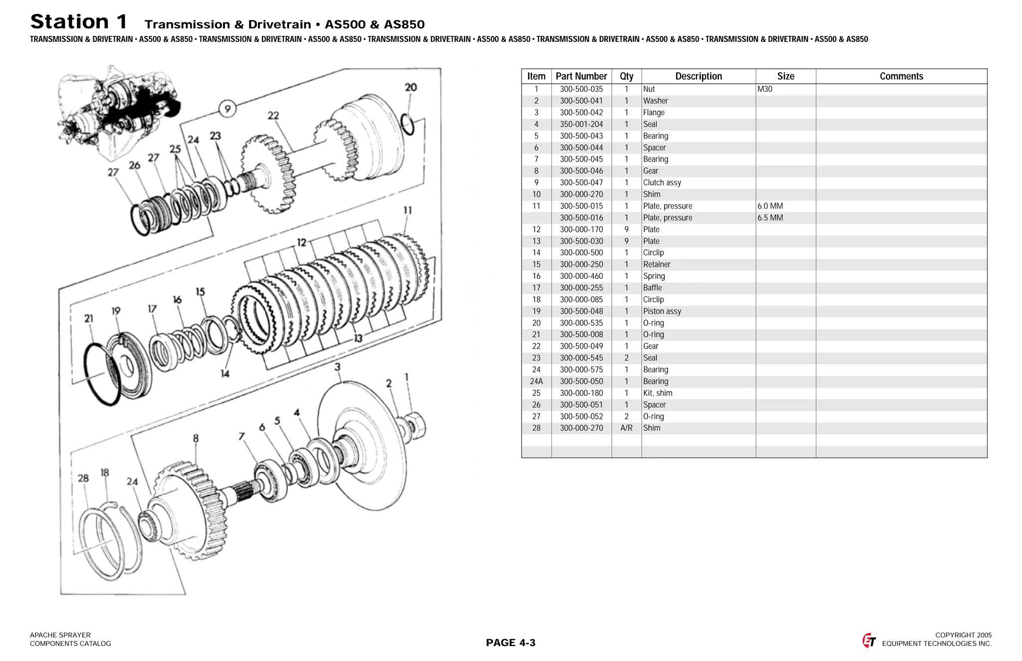 Apache parts book as500, as850, as1000, and as1200 PDF