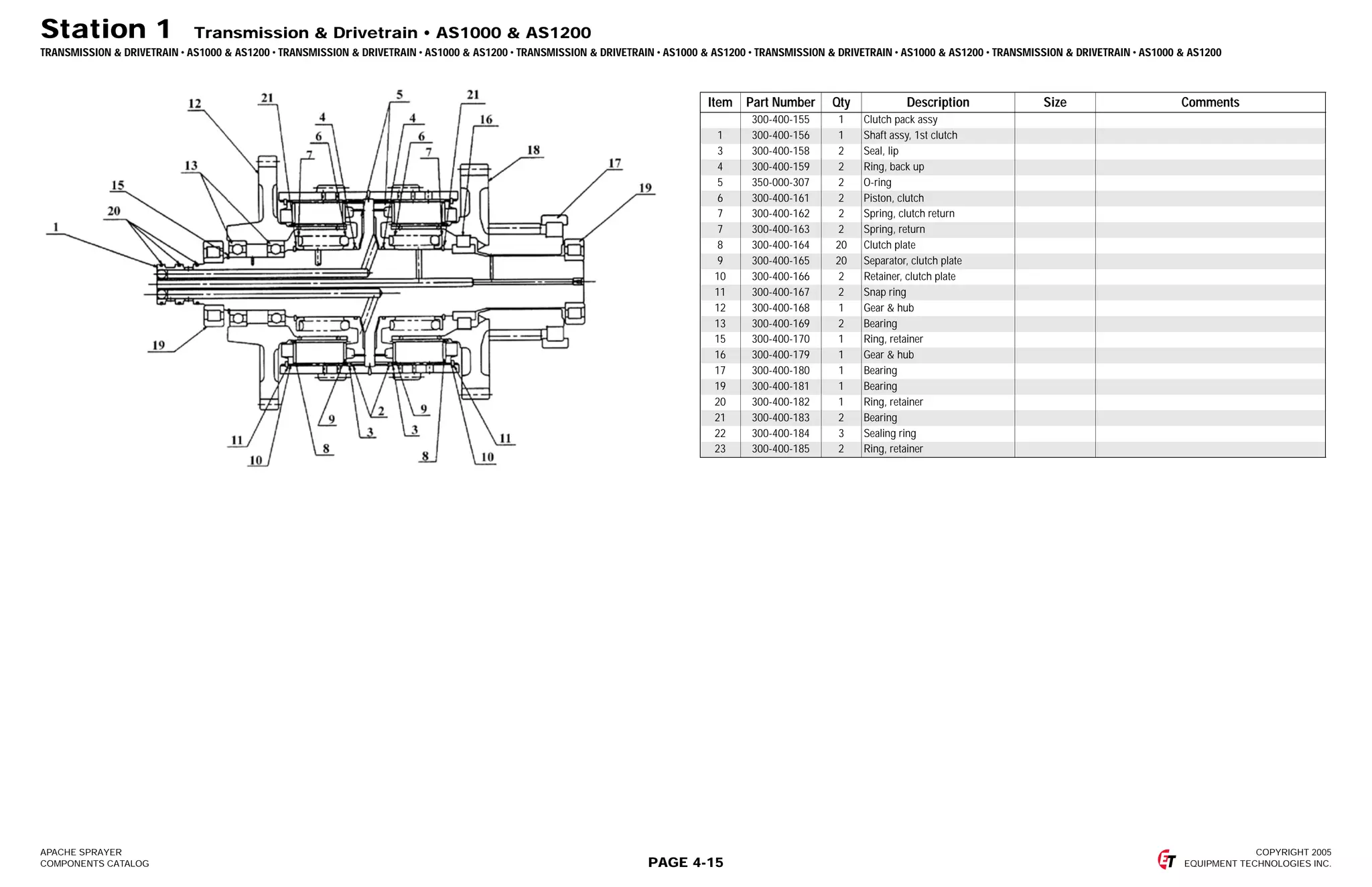 Apache parts book as500, as850, as1000, and as1200 PDF