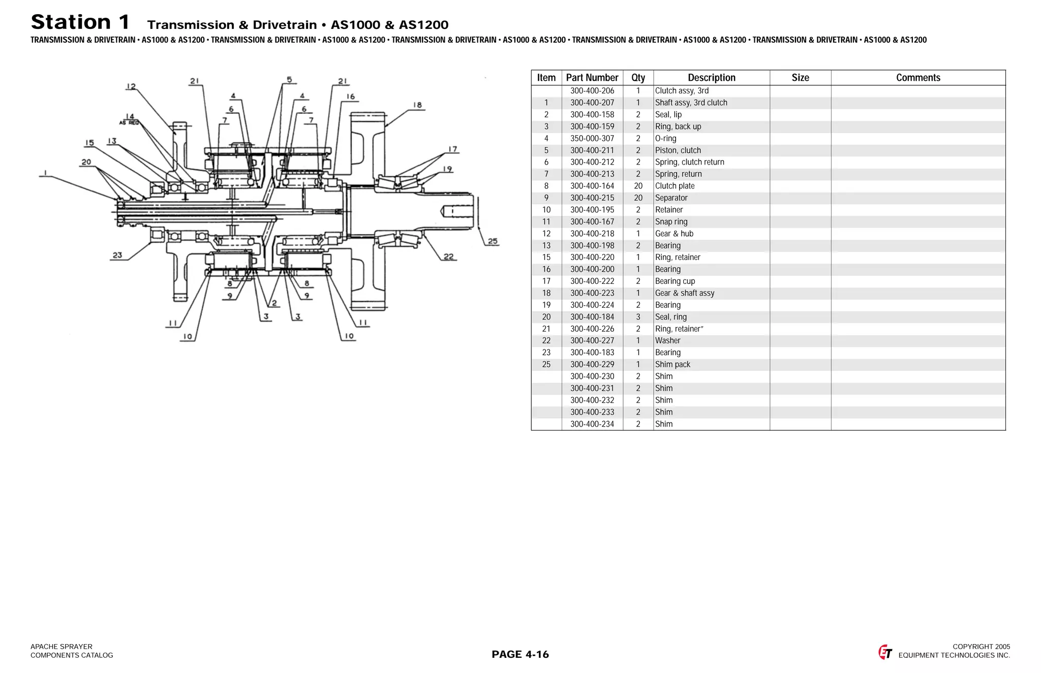 Apache parts book as500, as850, as1000, and as1200 PDF