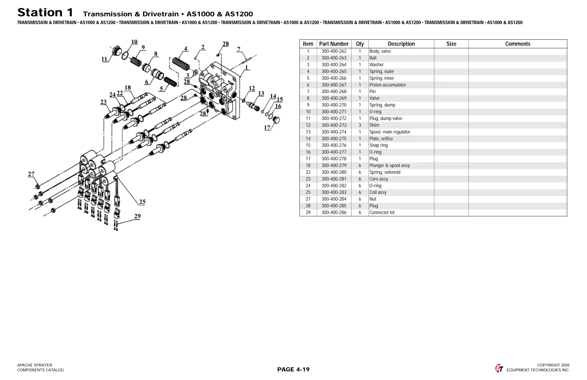 Apache parts book as500, as850, as1000, and as1200 PDF