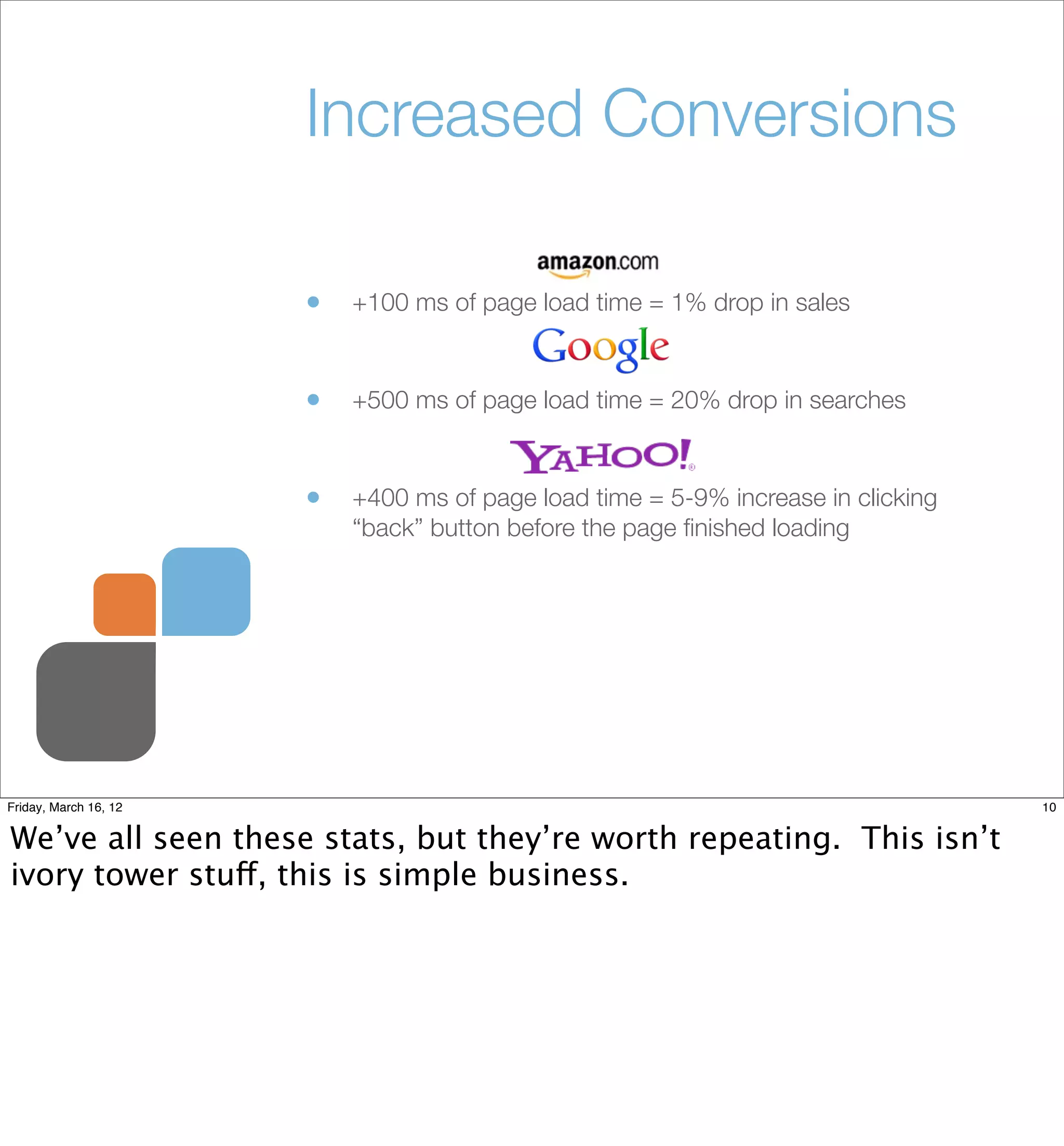 Increased Conversions

                       •   +100 ms of page load time = 1% drop in sales



                       •   +500 ms of page load time = 20% drop in searches



                       •   +400 ms of page load time = 5-9% increase in clicking
                           “back” button before the page ﬁnished loading




Friday, March 16, 12                                                               10


We’ve all seen these stats, but they’re worth repeating. This isn’t
ivory tower stuff, this is simple business.
 