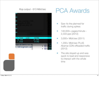 iftop output - 613 Mbit/sec
                                                     PCA Awards
                                                     •   Saw 4x the planned for
                                                         trafﬁc during spikes

                                                     •   140,000+ pages/minute -
                                                         2,333 pps (2012)

                                                     •   3,000+ Mbit/sec (2011)

                                                     •   1,200+ Mbit/sec PLUS
                                                         Akamai CDN ofﬂoaded trafﬁc
                                                         (2012)

                                                     •   The site stayed up and was
                                                         quick to load and responsive
                                                         to interact with the whole
                                                         time




Friday, March 16, 12                                                                    14
 