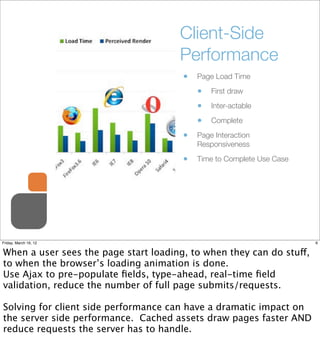 Client-Side
                                      Performance
                                       •   Page Load Time

                                           •   First draw

                                           •   Inter-actable

                                           •   Complete

                                       •   Page Interaction
                                           Responsiveness

                                       •   Time to Complete Use Case




Friday, March 16, 12                                                   6


When a user sees the page start loading, to when they can do stuff,
to when the browser’s loading animation is done.
Use Ajax to pre-populate ﬁelds, type-ahead, real-time ﬁeld
validation, reduce the number of full page submits/requests.

Solving for client side performance can have a dramatic impact on
the server side performance. Cached assets draw pages faster AND
reduce requests the server has to handle.
 