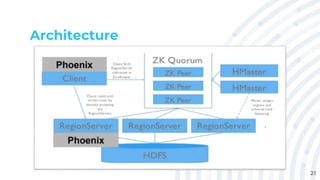 Apache phoenix | PPTX