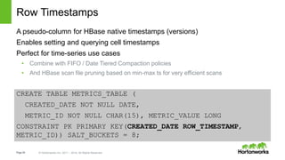Page26 © Hortonworks Inc. 2011 – 2014. All Rights Reserved
Row Timestamps
A pseudo-column for HBase native timestamps (ver...
