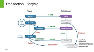 Page29 © Hortonworks Inc. 2011 – 2014. All Rights Reserved
Transaction Lifecycle
From Tephra
presentation
http://www.slideshare.n
et/alexbaranau/transacti
ons-over-hbase
 