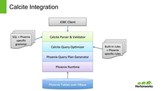 Page37 © Hortonworks Inc. 2011 – 2014. All Rights Reserved
Calcite Integration
 