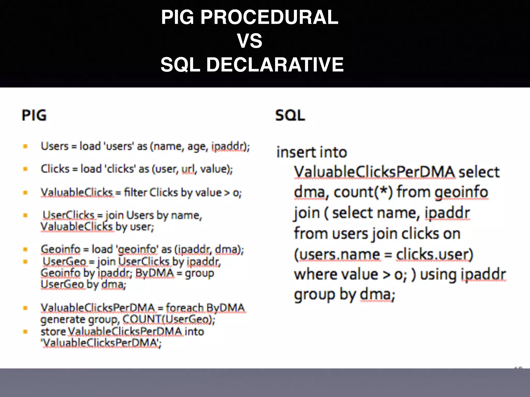 PIG PROCEDURAL !
VS!
SQL DECLARATIVE
 