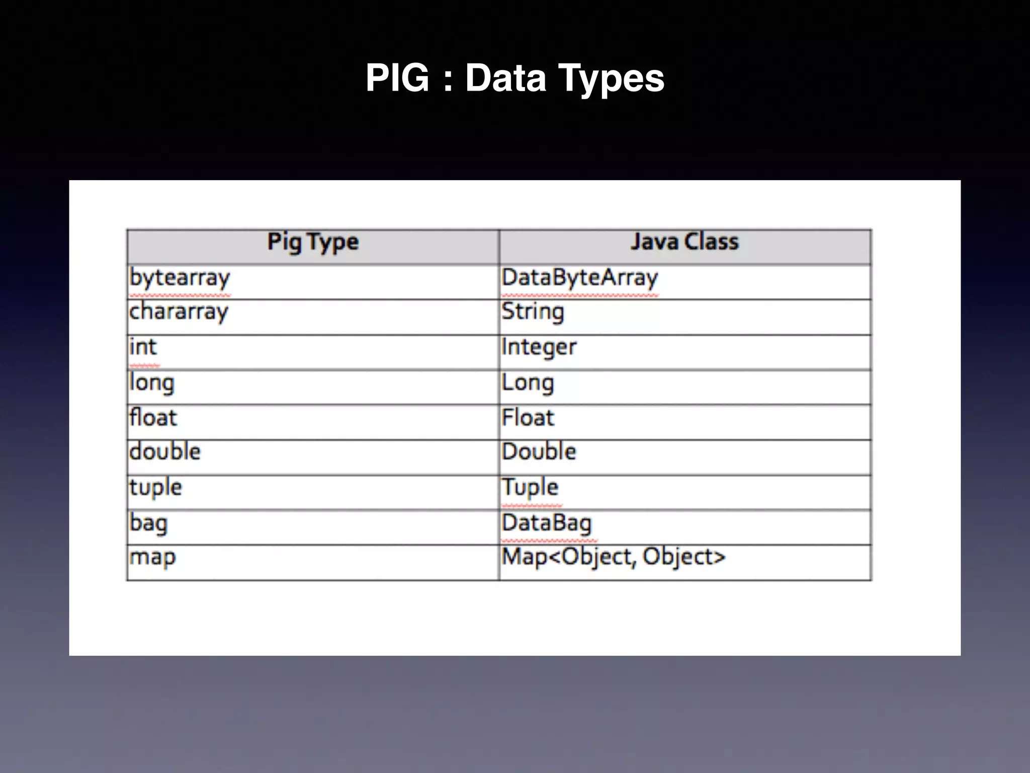 PIG : Data Types
 