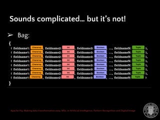 Apache Pig: Making data transformation easy. MSc. in Artificial Intelligence, Pattern Recognition and Digital Image
Sounds complicated… but it’s not!
➢ Bag:
 