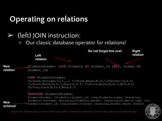 Apache Pig: Making data transformation easy. MSc. in Artificial Intelligence, Pattern Recognition and Digital Image
➢ (left) JOIN instruction:
○ Our classic database operator for relations!
Operating on relations
StudentsGrades= JOIN Students BY student_id LEFT, Grades BY
student_id;
DUMP StudentsGrades;
(6,Sarah,Kerrigan,F,21,,,) (7,Bruce,Wayne,M,32,7,Engineering,8.5)
(7,Bruce,Wayne,M,32,7,Physics,8.9) (7,Bruce,Wayne,M,32,7,Math,8.5)
(8,Tony,Stark,M,33,8,Math,6.7)
…
DESCRIBE StudentsGrades;
StudentsGrades: {Students::student_id: long,Students::name: chararray,
Students::surname: chararray,Students::gender: chararray,Students::age: int,
Grades::student_id: long,Grades::course: chararray,Grades::mark: double}
Left
relation
New
relation
Do not forget this one!
New
schema!
Right
relation
 