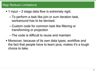 Map Reduce Limitations
 1 input – 2 stage data flow is extremely rigid.
– To perform a task like join or sum iteration task,
workaround has to be devised.
– Custom code for common task like filtering or
transforming or projection
– The code is difficult to reuse and maintain
 Moreover, because of its own data types, workflow and
the fact that people have to learn java, makes it’s a tough
choice to take.

11

 