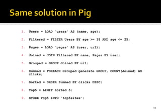 1.

Users = LOAD ‘users’ AS (name, age);

2.

Filtered = FILTER Users BY age >= 18 AND age <= 25;

3.

Pages = LOAD ‘pages’ AS (user, url);

4.

Joined = JOIN Filtered BY name, Pages BY user;

5.

Grouped = GROUP Joined BY url;

6.

Summed = FOREACH Grouped generate GROUP, COUNT(Joined) AS
clicks;

7.

Sorted = ORDER Summed BY clicks DESC;

8.

Top5 = LIMIT Sorted 5;

9.

STORE Top5 INTO ‘top5sites’;
16

 