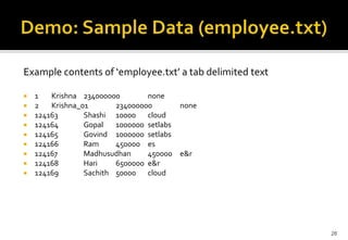Example contents of ‘employee.txt’ a tab delimited text










1
Krishna 234000000
none
2
Krishna_01
234000000
none
124163
Shashi 10000 cloud
124164
Gopal
1000000 setlabs
124165
Govind 1000000 setlabs
124166
Ram
450000 es
124167
Madhusudhan
450000 e&r
124168
Hari
6500000 e&r
124169
Sachith 50000 cloud

26

 
