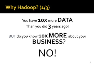 You have 10x more DATA
Than you did 3 years ago!

MORE about your
BUSINESS?

BUT do you know 10x

NO!
3

 
