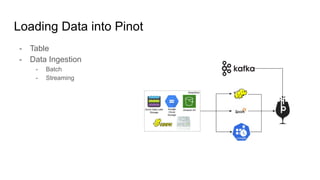 New Features in Apache Pinot | PDF