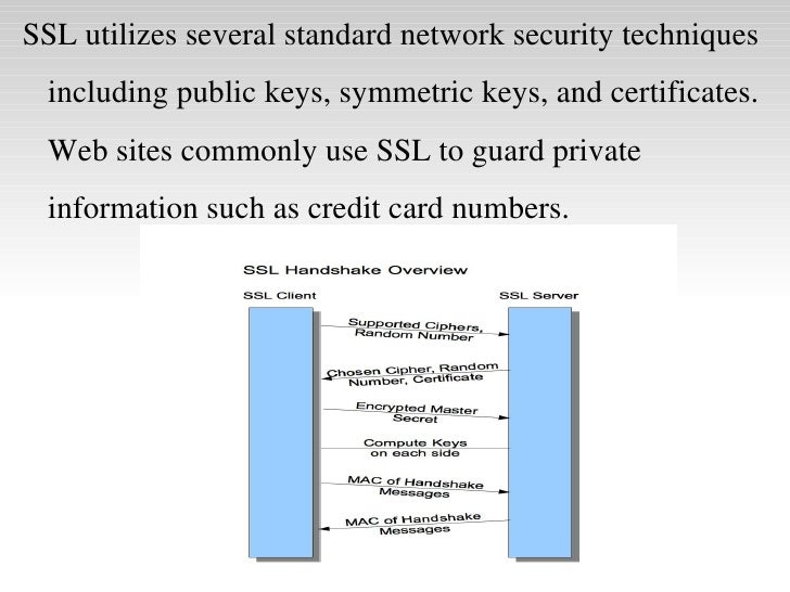 ssl certificate ppt images