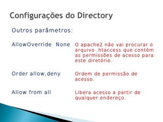 Outros parâmetros:

AllowOverride None   O apache2 não vai procurar o
                     arquivo .htaccess que contém
                     as permissões de acesso para
                     este diretório.

Order allow,deny     Ordem de permissão de
                     acesso.

Allow from all       Libera acesso a partir de
                     qualquer endereço.
 