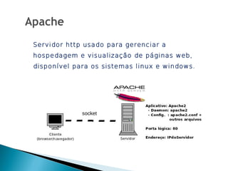 Servidor http usado para gerenciar a
hospedagem e visualização de páginas web,
disponível para os sistemas linux e windows.




             socket
 