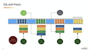 23 •
SQL with Presto
 