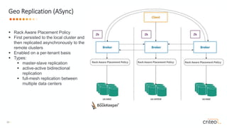 26 •
Geo Replication (ASync)
 Rack Aware Placement Policy
 First persisted to the local cluster and
then replicated asynchronously to the
remote clusters
 Enabled on a per-tenant basis
 Types:
 master-slave replication
 active-active bidirectional
replication
 full-mesh replication between
multiple data centers
 