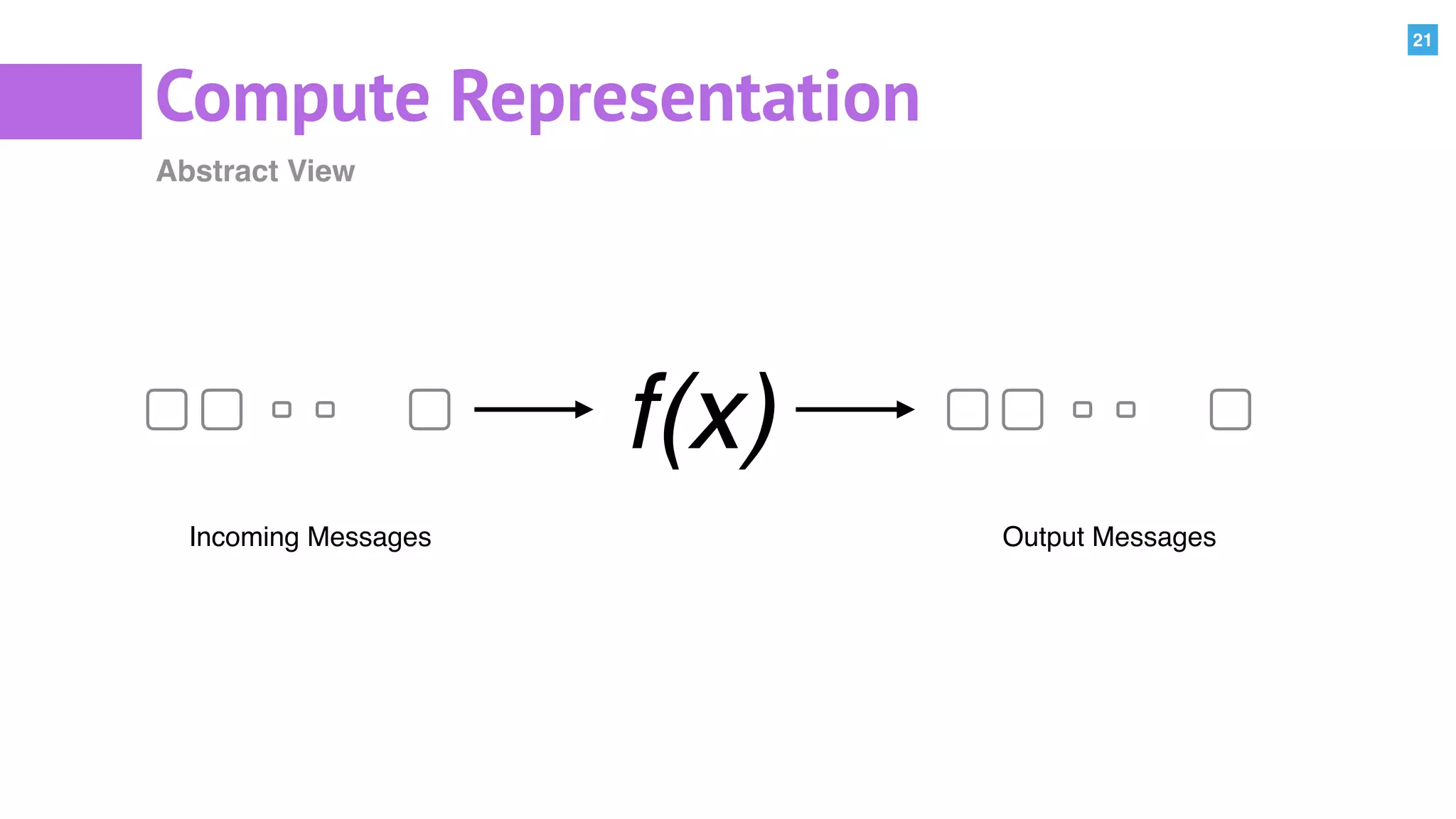 21
Compute Representation
Abstract View
f(x)
Incoming Messages Output Messages
 