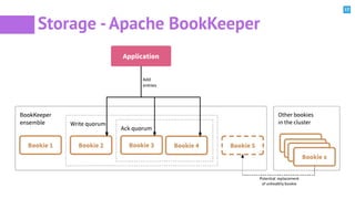Apache pulsar | PDF