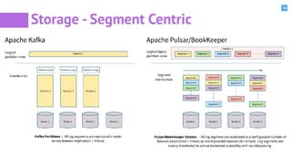 Apache pulsar | PDF