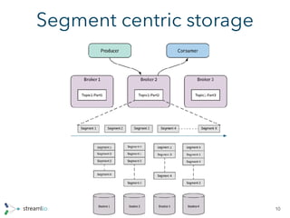 Segment centric storage
10
 