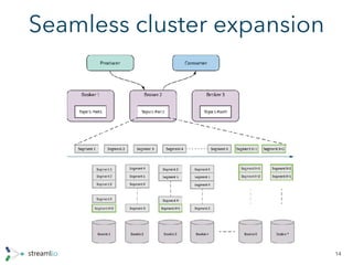 Seamless cluster expansion
14
 